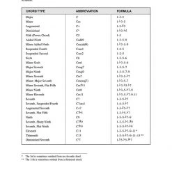 Books & AV Hal Leonard Ukulele Chord Finder