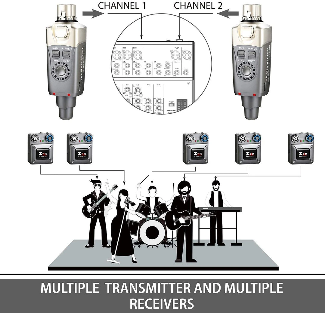 Accessories Xvive U4 In-Ear Monitor Wireless System