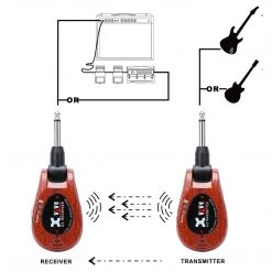 Xvive U2 Rechargeable 2.4GHZ Wireless Instrument Audio Transmitter Audio Accessories